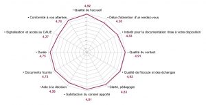 conseil aux particuliers