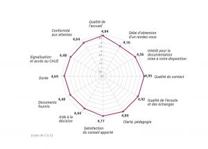 Bilan PR2 2020