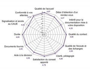 qualité