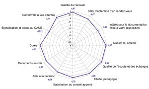 conseil aux particuliers